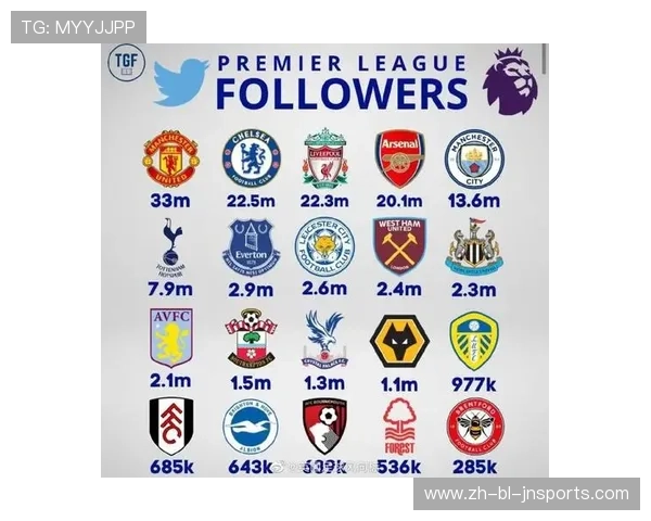 英超粉丝最多的球队排行